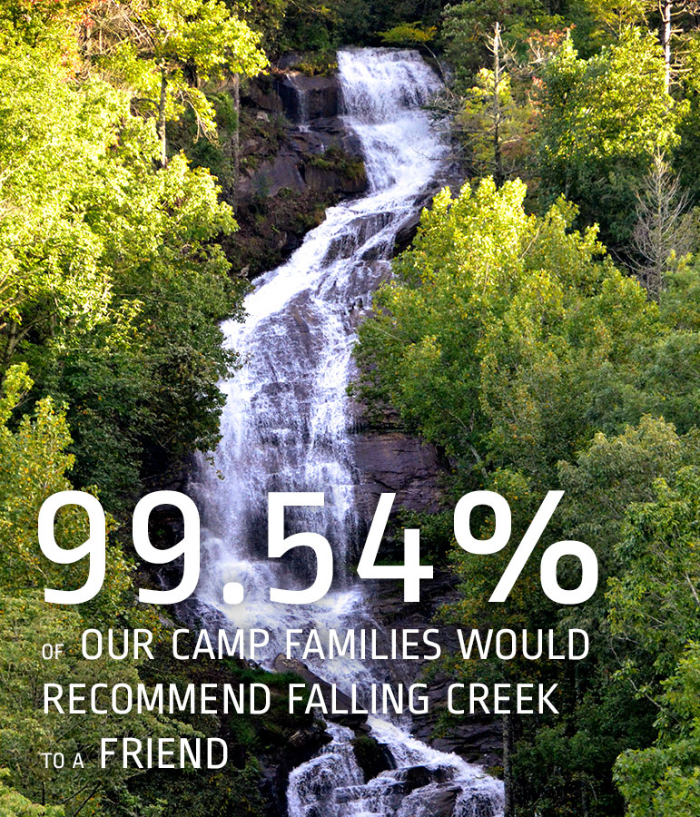99.54% of our camp families would recommend Falling Creek to a friend